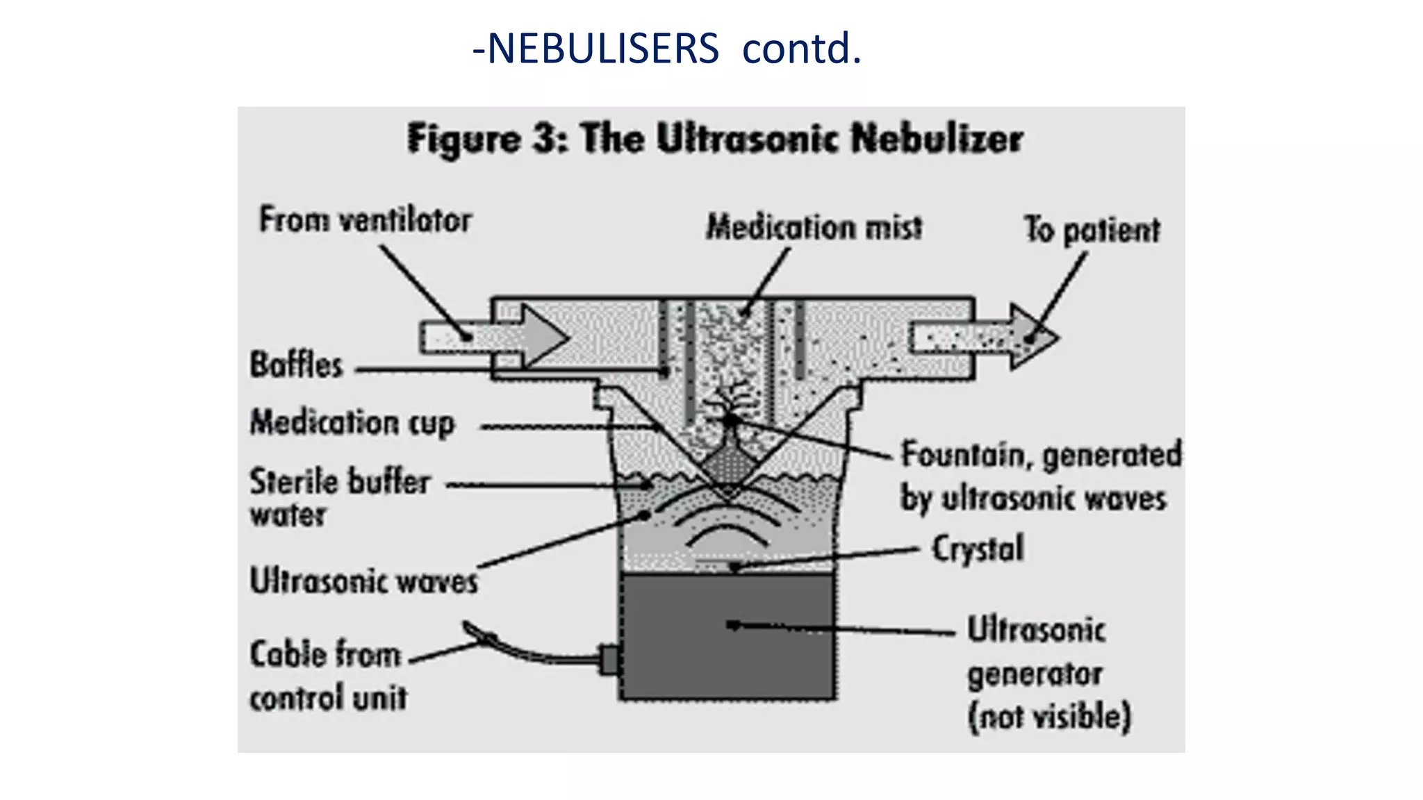 -NEBULISERS contd.
 
