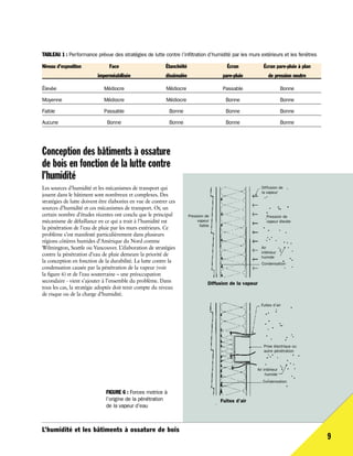 humidite et construction en bois.pdf