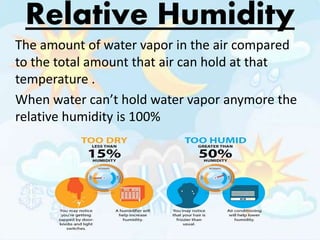 Humidity | PPTX