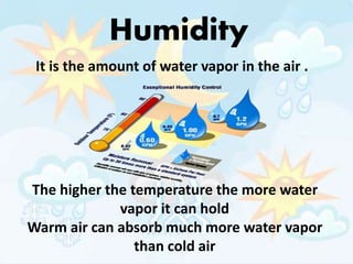 Humidity PPTX