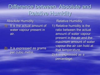 Humidity PPT