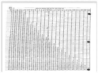 Downloadecomplete Relative Humidity Chart.pdf Humidity and Relative Humidity | PDF