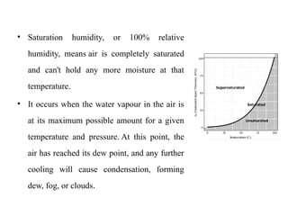 Humidity and water vapourrr Lecture.pptx