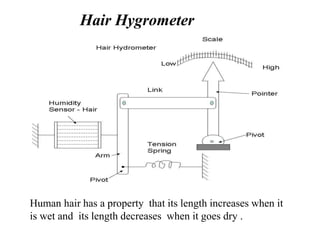 Humidity Where do they get the human hairs for hygrometers  Quora