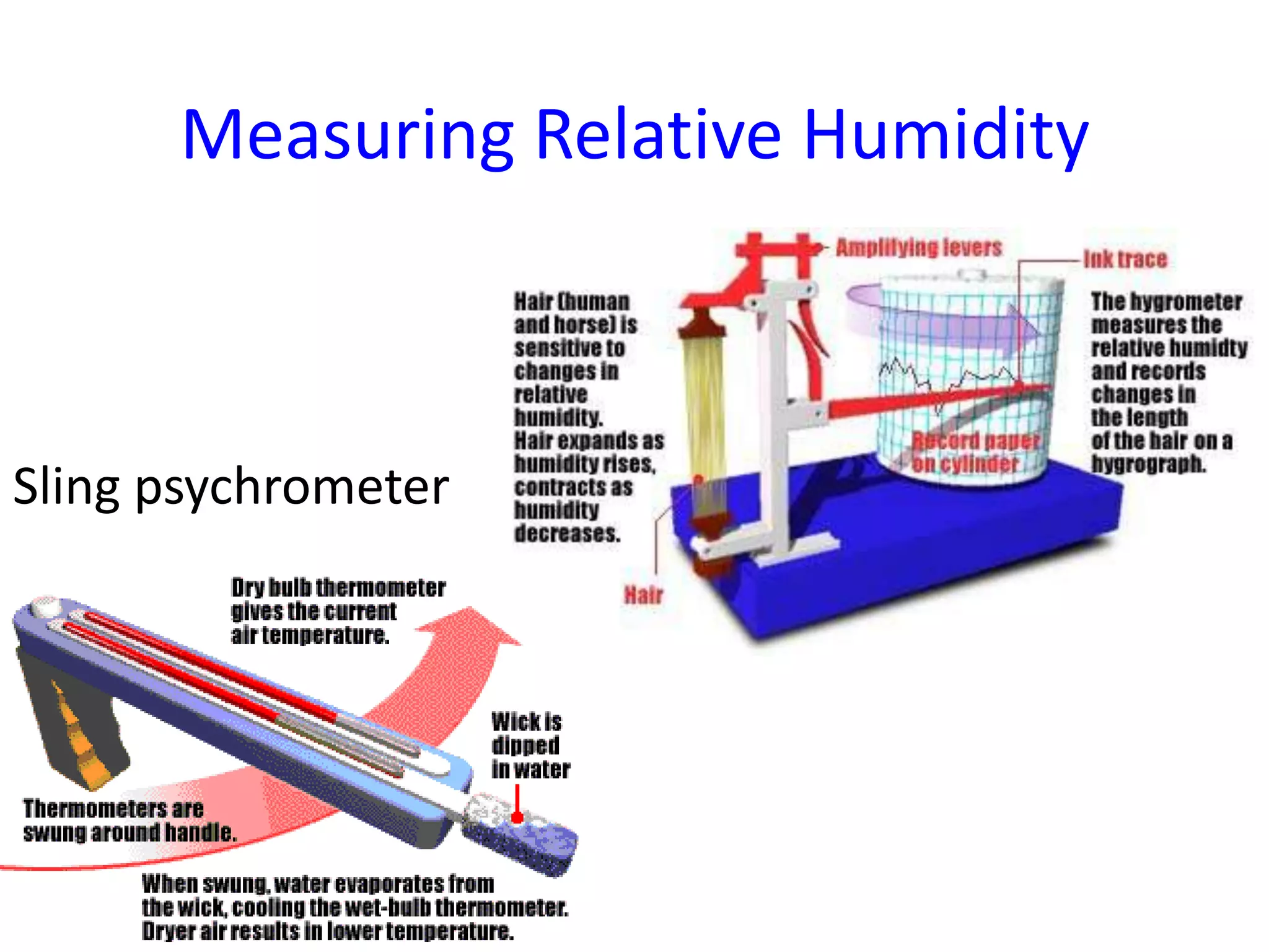 Measuring Relative Humidity



Sling psychrometer



                       Hair hygrometer
 