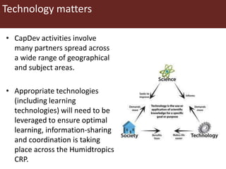 Capacity Development (CapDev) in the Humidtropics CRP: Key Strategy and Elements for Extension Phase 2015-16