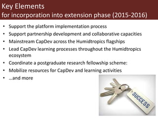 Capacity Development (CapDev) in the Humidtropics CRP: Key Strategy and Elements for Extension Phase 2015-16