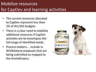 Capacity Development (CapDev) in the Humidtropics CRP: Key Strategy and Elements for Extension Phase 2015-16