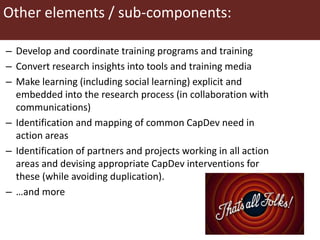 Capacity Development (CapDev) in the Humidtropics CRP: Key Strategy and Elements for Extension Phase 2015-16