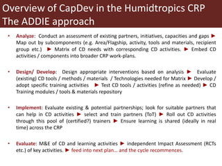 Capacity Development (CapDev) in the Humidtropics CRP: Key Strategy and Elements for Extension Phase 2015-16