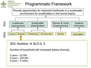Humidtropics – Presentation for Discussion with Donors and Partners – June 2013