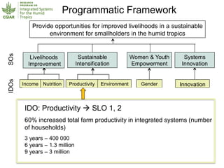 Humidtropics – Presentation for Discussion with Donors and Partners – June 2013