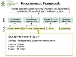 Humidtropics – Presentation for Discussion with Donors and Partners – June 2013