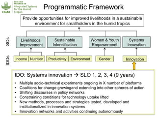 Humidtropics – Presentation for Discussion with Donors and Partners – June 2013