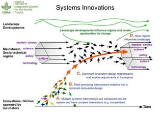 Humidtropics – Presentation for Discussion with Donors and Partners – June 2013