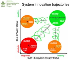 Humidtropics – Presentation for Discussion with Donors and Partners – June 2013