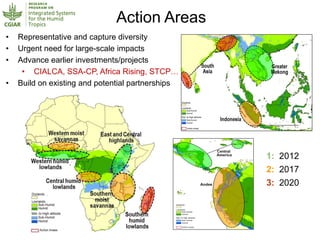 Humidtropics – Presentation for Discussion with Donors and Partners – June 2013