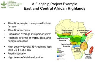 Humidtropics – Presentation for Discussion with Donors and Partners – June 2013