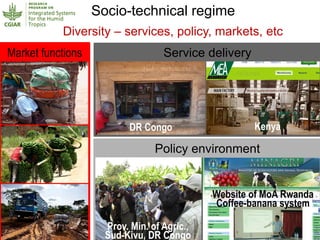 Humidtropics – Presentation for Discussion with Donors and Partners – June 2013