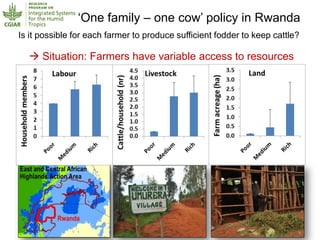Humidtropics – Presentation for Discussion with Donors and Partners – June 2013