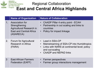 Humidtropics – Presentation for Discussion with Donors and Partners – June 2013