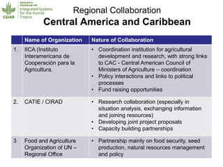Humidtropics – Presentation for Discussion with Donors and Partners – June 2013