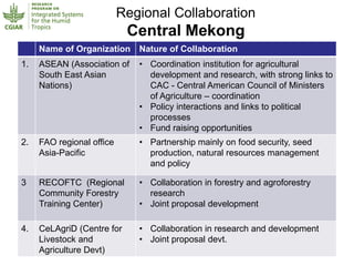 Humidtropics – Presentation for Discussion with Donors and Partners – June 2013
