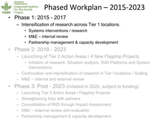 Humidtropics – Presentation for Discussion with Donors and Partners – June 2013
