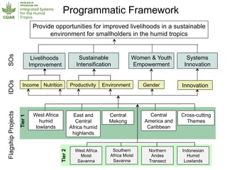 Humidtropics – Presentation for Discussion with Donors and Partners – June 2013