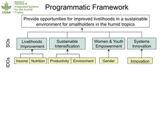 Humidtropics – Presentation for Discussion with Donors and Partners – June 2013