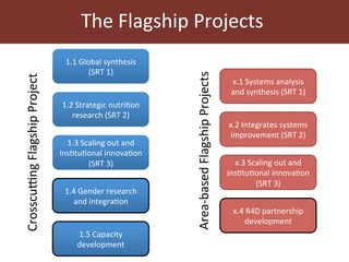 Humidtropics update and ILRI planning meeting