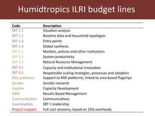 Humidtropics update and ILRI planning meeting