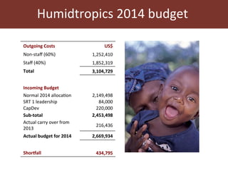Humidtropics update and ILRI planning meeting