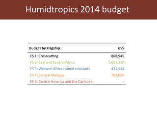 Humidtropics update and ILRI planning meeting