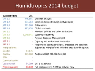 Humidtropics update and ILRI planning meeting