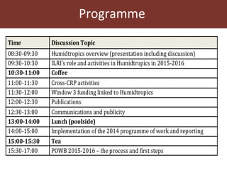 Humidtropics update and ILRI planning meeting