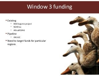 Humidtropics update and ILRI planning meeting