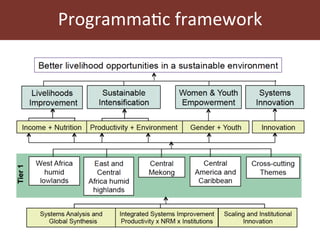 Humidtropics update and ILRI planning meeting