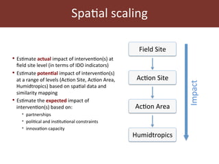 Humidtropics update and ILRI planning meeting