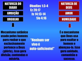 NATUREZA DO DIABO AMBIÇÃO ORGULHO NATUREZA DE DEUS AMOR HUMILDADE Mecanismo satânico usado pelos homens para roubar o que exclusivamente pertence a Deus  ( glória ) . Isso gera divisão, contendas e miséria. É o mecanismo que Deus usa para exaltar o homem e abençoa-lo. Isso gera unidade, comunhão e sucesso. Obadias 1:3-4  Ez 28:17  Is 14:13-14  1Jo 4:16 “ Nenhum ser  vivo é  auto-suficiente!” 