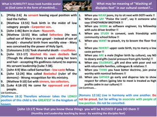 [John 13:17] Now that you know these things you will be BLESSED if you DO them !!
(Humility and Leadership teaching by Jesus - by washing the disciples feet)
1. [Philip 2:6] As servant leaving equal position with
God the Father.
2. [Mathew 13:55] Took birth in the midst of low
category people - Carpenter son.
3. [John 1:46] Born in slum - Nazareth.
4. [Mathew 13:55] Was called fatherless (He was
called son of Mary in one gospel - instead of son of
Joseph) - shameful birth from worldly view - Mary
was conceived by the power of Holy Sprit.
5. [Colossians 2:15] Took shameful death - crucifixion.
6. [John 13:1-17] Washed His own decibels feet
(Though He allowed Mary to wash using her tears
and hair - accepting His godliness nature) to express
His servant leadership [Luke 7:38].
7. [John 4:9] Was called Samaritan - low caste fellow.
8. [John 12:24] Was called Beelzebul (ruler of the
demons) - Wrong recognition for His ministry.
9. [Mathew 9:10] Eat with sinners, tax collectors.
10. [Luke 4:18-19] He came for oppressed and poor
people.
List Continues...
[Mathew 18:3] Therefore whoever takes the LOWLY
position of this child is the GREATEST in the kingdom of
heaven.
What is HUMILITY? Jesus took humble avatar
as (God came in the form of mankind)...
1. When you WEAR jeans, try to sit next with DOTI-wala !!
2. When you SAY "Praise the Lord", say it someone who
says STHOTHIREM BROTHER !!
3. When you WORK as software engineer, try fellowship
with auto-driver brother !!
4. When you STUDY in convent, seek friendship with
community school fellow !!
5. When you WANT to preach, try to broom the floor first
!!
6. When you INHERIT upper caste birth, try to marry a low
caste partner !!
7. When you ARE a male (higher birth by culture), say NO
to dowry and gifts (social pressure from girls family) !!
8. When you CELEBRATE, gift and dine with poor and not
with returnable families, colleagues & relatives !!
9. When you THINK you have better doctrine, join praise
worthy with nominal believers !!
10. When you GATHER go early and disperse late to show
respect for others (going late to meet is treated as high
profile cadre in our culture) !!
List Continues...
[Romans 12:16] Live in harmony with one another. Do
not be proud, but be willing to associate with people of
low position. Do not be conceited.
What may be meaning of "Washing of
disciples feet" in our cultural context?...
 