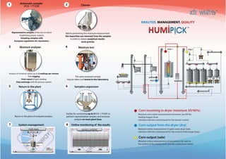 Hummi System Humi pick brochure completa eng (ridotta) | PDF