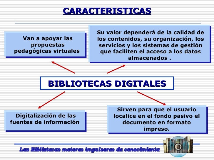 Resultado de imagen para las CaracterÃ­sticas Biblioteca digital