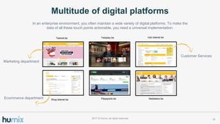 Multitude of digital platforms
102017 ? Humix, all rights reserved
In an enterprise environment, you often maintain a wide variety of digital platforms. To make the
data of all these touch points actionable, you need a universal implementation.
Shop.telenet.be Playsports.be Netweters.be
mijn.telenet.beYeloplay.beTelenet.be
Marketing department
Ecommerce department
Customer Services
 