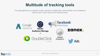 Multitude of tracking tools
112017 ? Humix, all rights reserved
The data gathered on a website is often needed in multiple tools. What results in lot of additional
code as each vendor uses its own data structure.
Adobe
Audience Manage
r
 