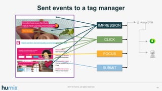 Sent events to a tag manager
192017 ? Humix, all rights reserved
IMPRESSION
CLICK
FOCUS
SUBMIT
 