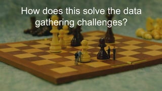 How does this solve the data
gathering challenges?
 