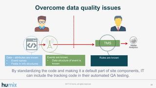 252017 ? Humix, all rights reserved
Overcome data quality issues
TMS
Data C attributes are known
? Event names
? Fields in info structures
Events are known
? Data structure of event is
known
Rules are known
By standardizing the code and making it a default part of site components, IT
can include the tracking code in their automated QA testing.
 