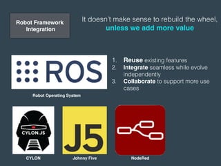Robot Framework
Integration
It doesn’t make sense to rebuild the wheel,
unless we add more value
Robot Operating System
Johnny FiveCYLON
1. Reuse existing features
2. Integrate seamless while evolve
independently
3. Collaborate to support more use
cases
NodeRed
 
