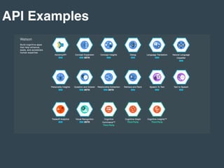 API Examples
 